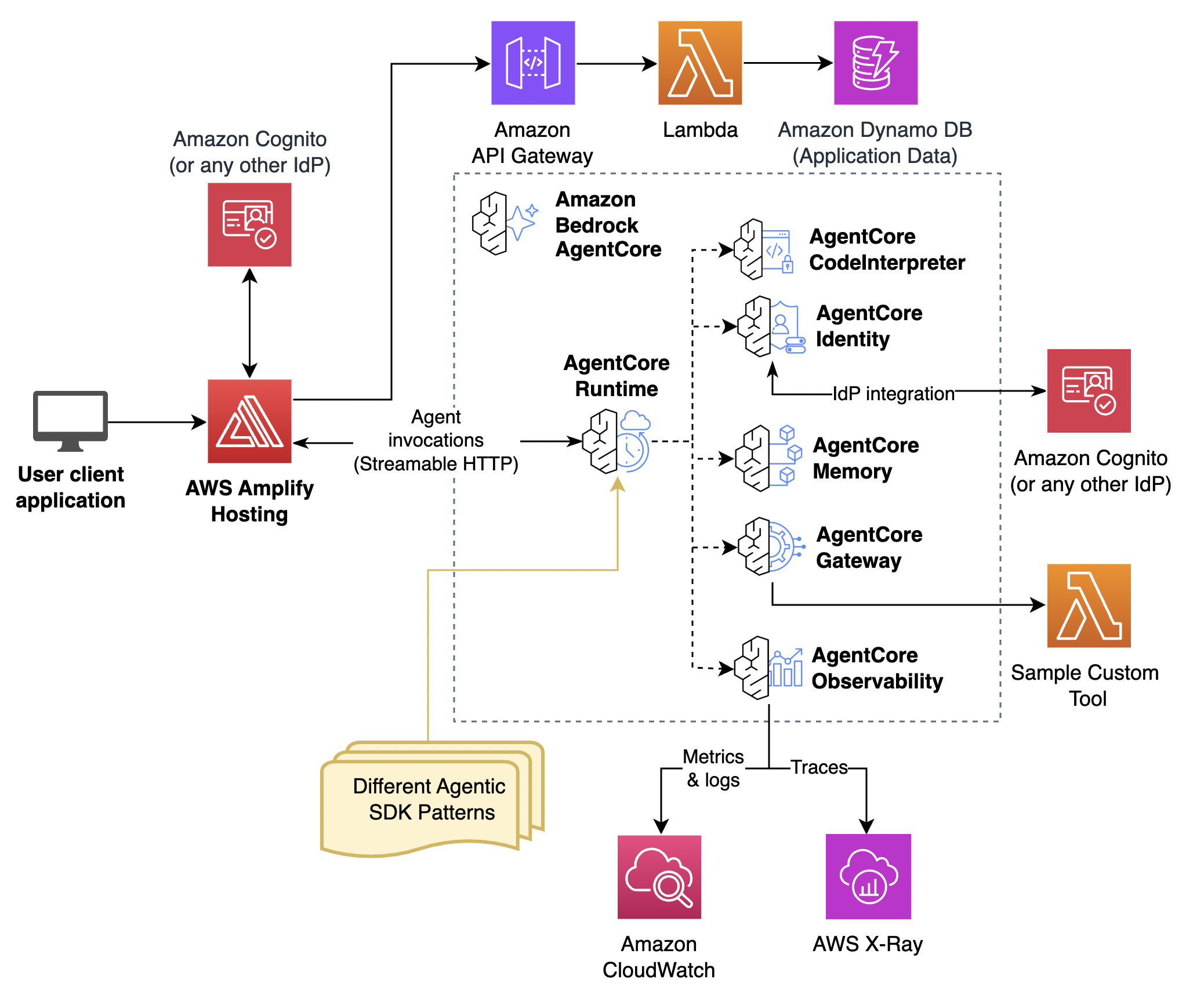 Architecture Diagram