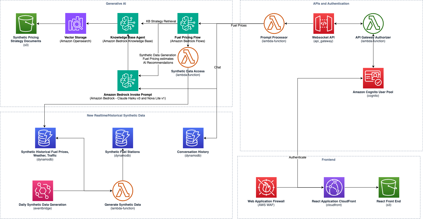 e2e architecture