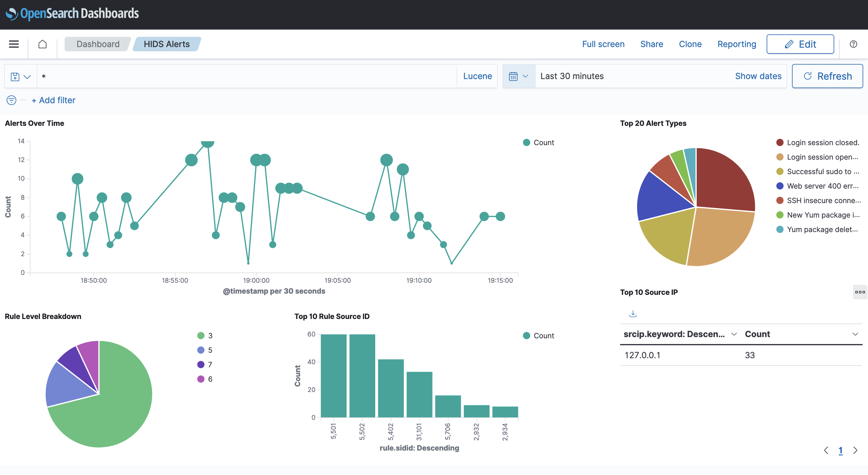 GitHub - awslabs/hids-cloudwatchlogs-opensearch-template: Monitor Host ...