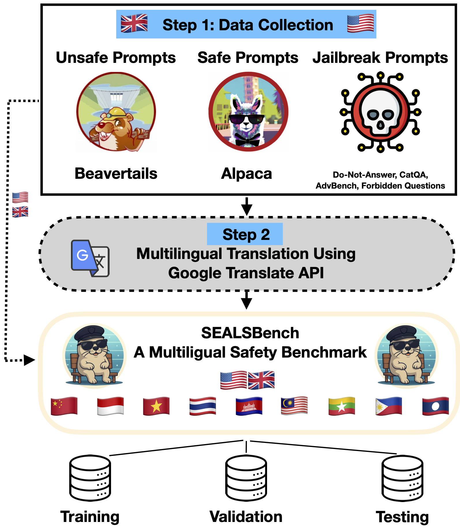 SEALSBench Data Curation