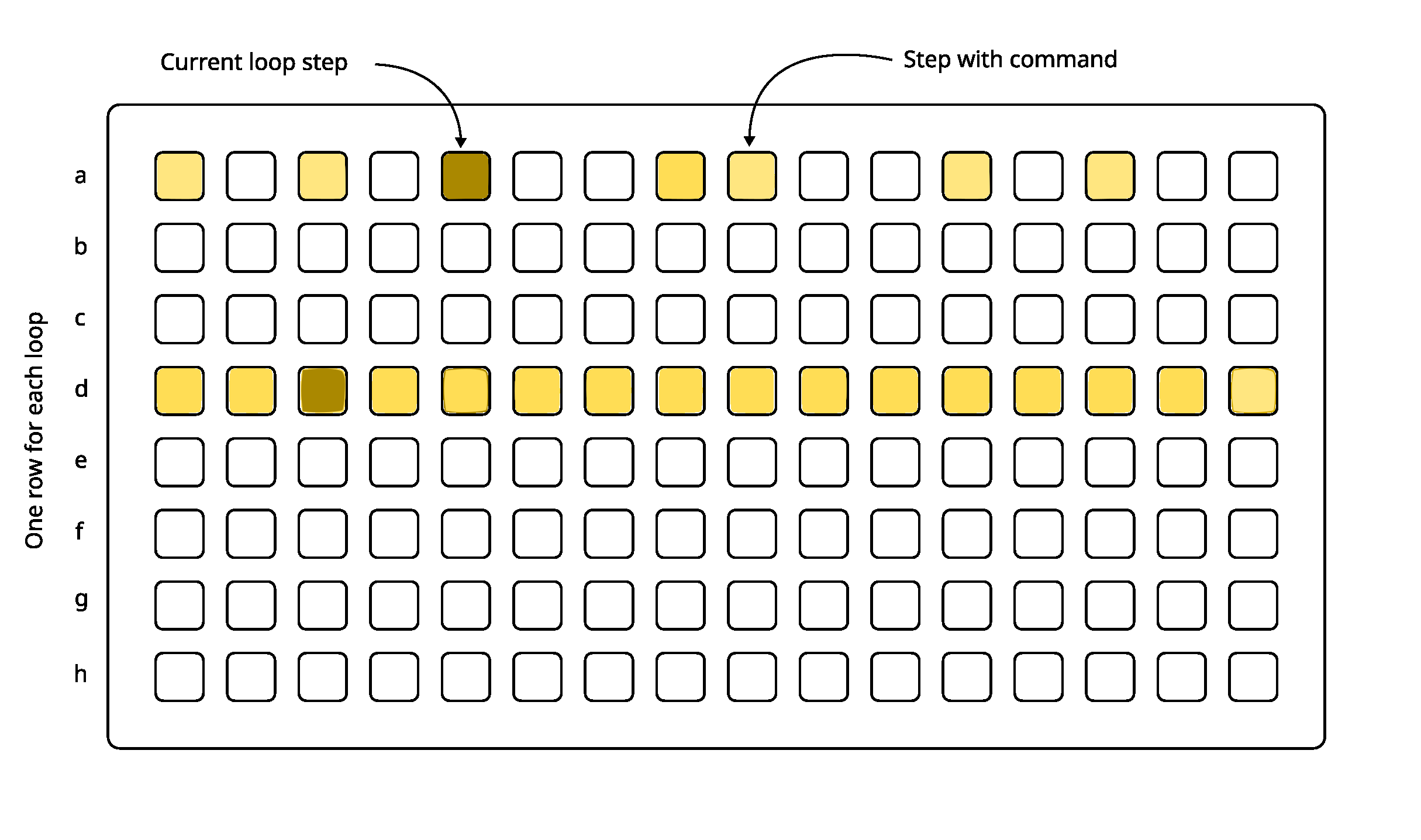 repl-looper-grid