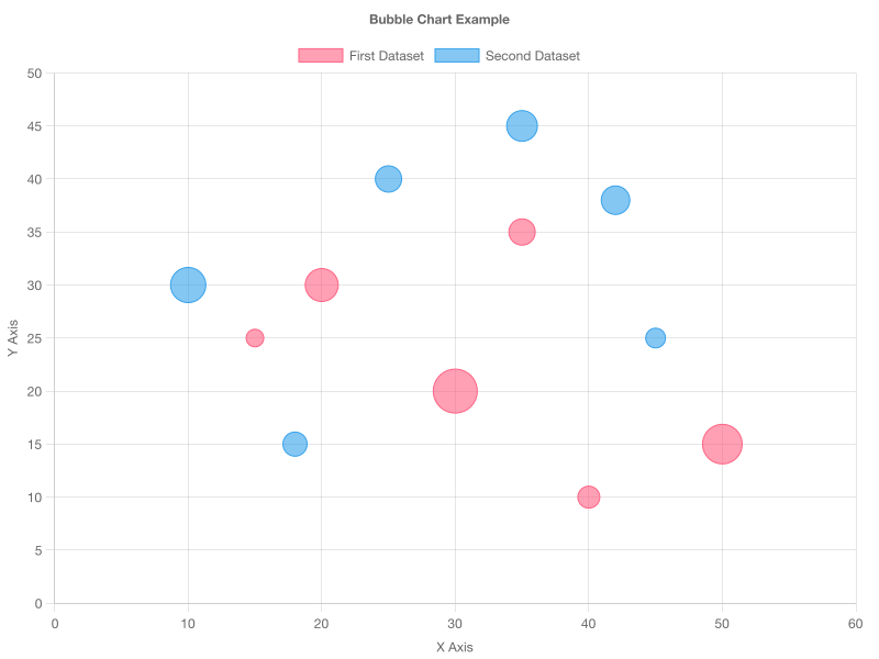 Chart Examples