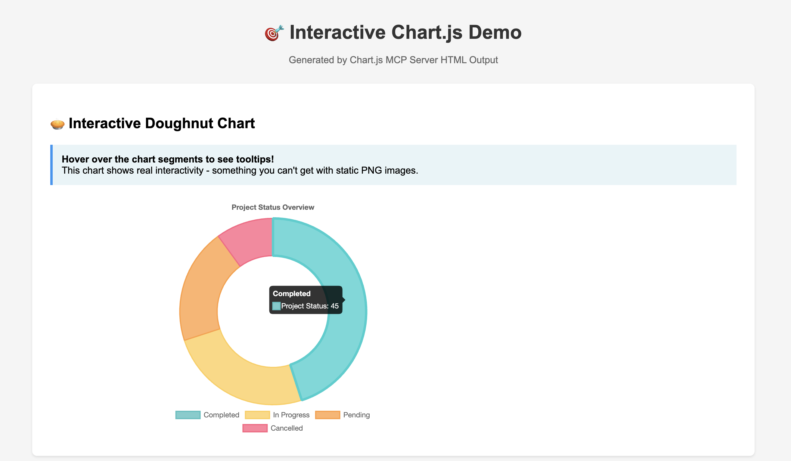 Interactive Chart Demo
