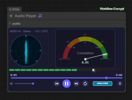 Analyzer