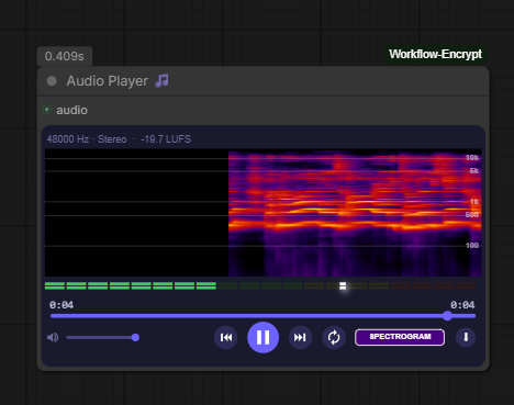 Spectrogram