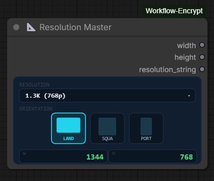 Resolution Master