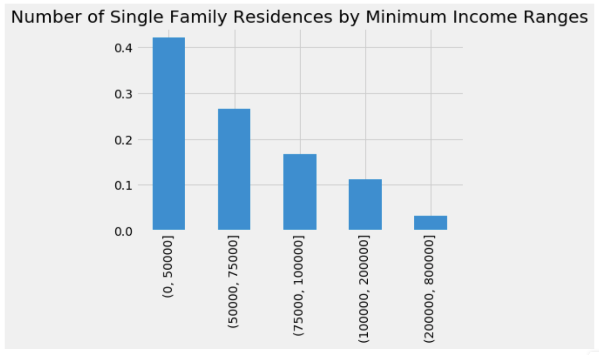 affordability