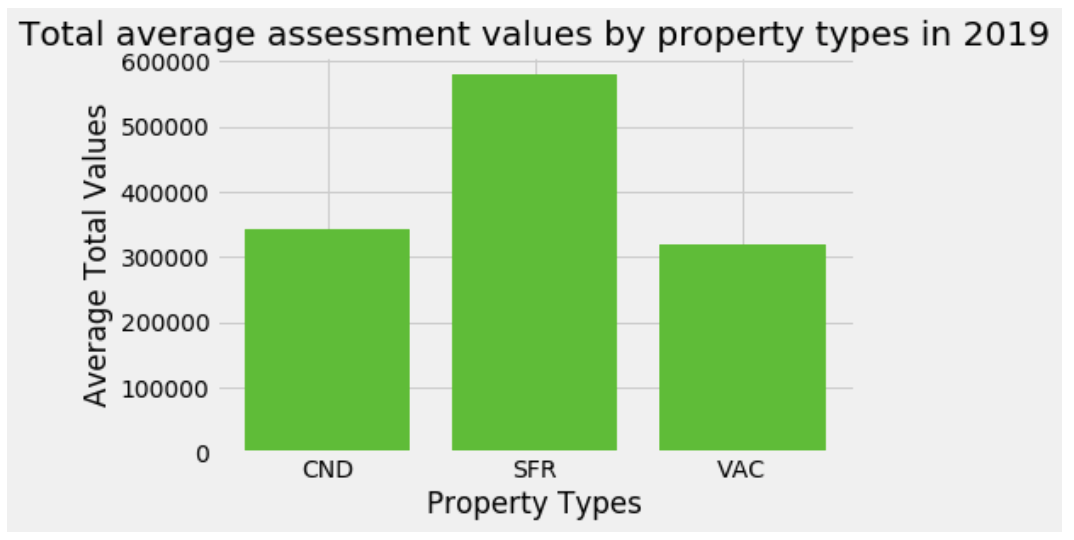 average-totalvalues