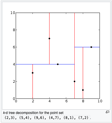 kd-tree