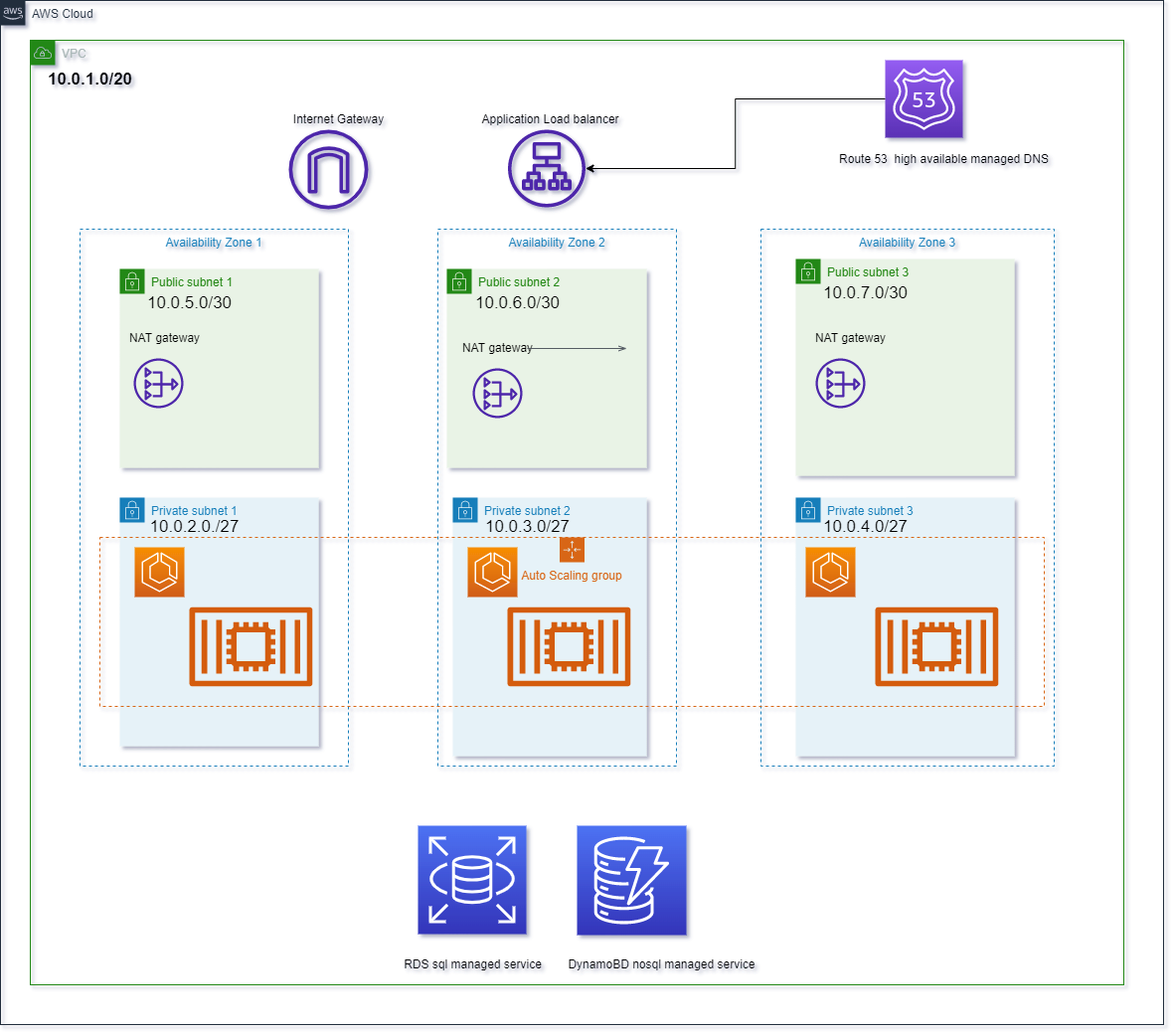 GitHub - axelluguercio/k8s-aws-cicd