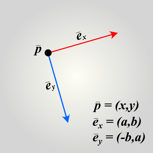 Helmert transform as a point and basis vectors