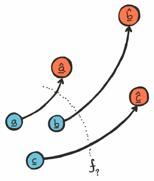 GitHub - thomasahle/fastchess: Predicts the best chess move with 27.5%  accuracy by a single matrix multiplication