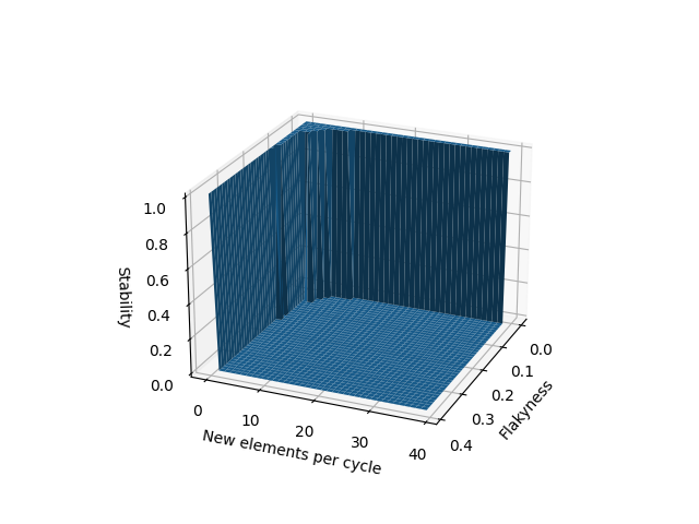 Simulation Plot