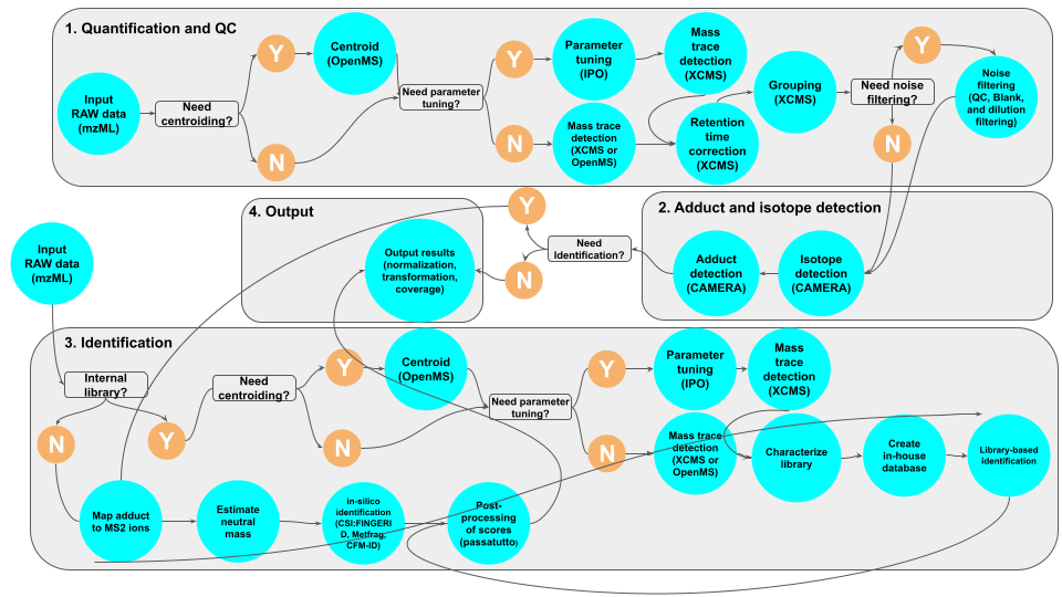 nf-core/metaboigniter-workflow