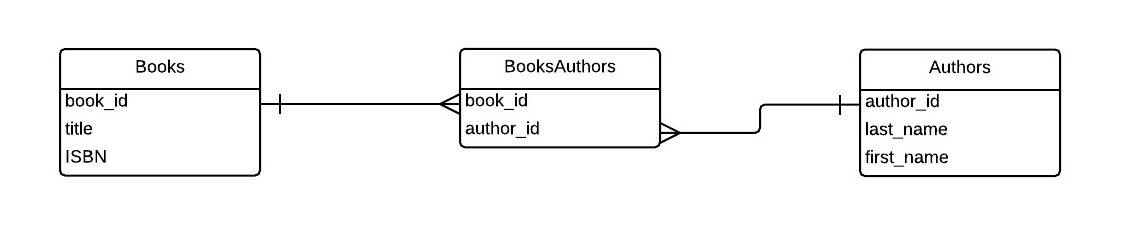 Books and authors