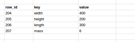 Key-value structure example