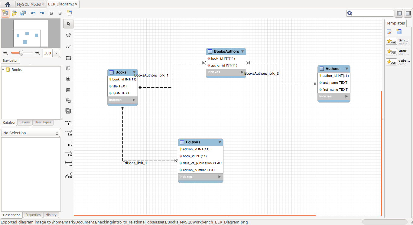 MySQL Workbench ER diagram view