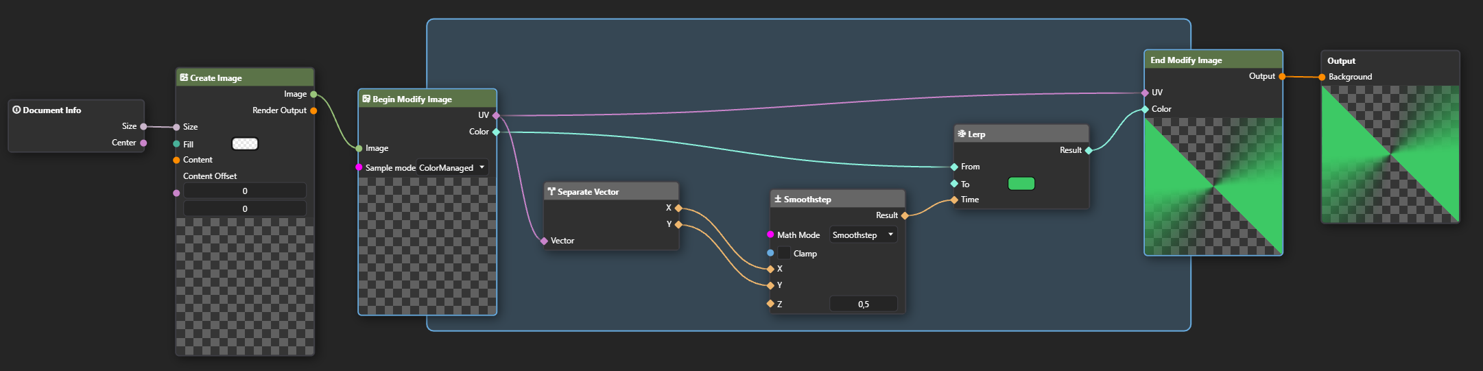 Node graph