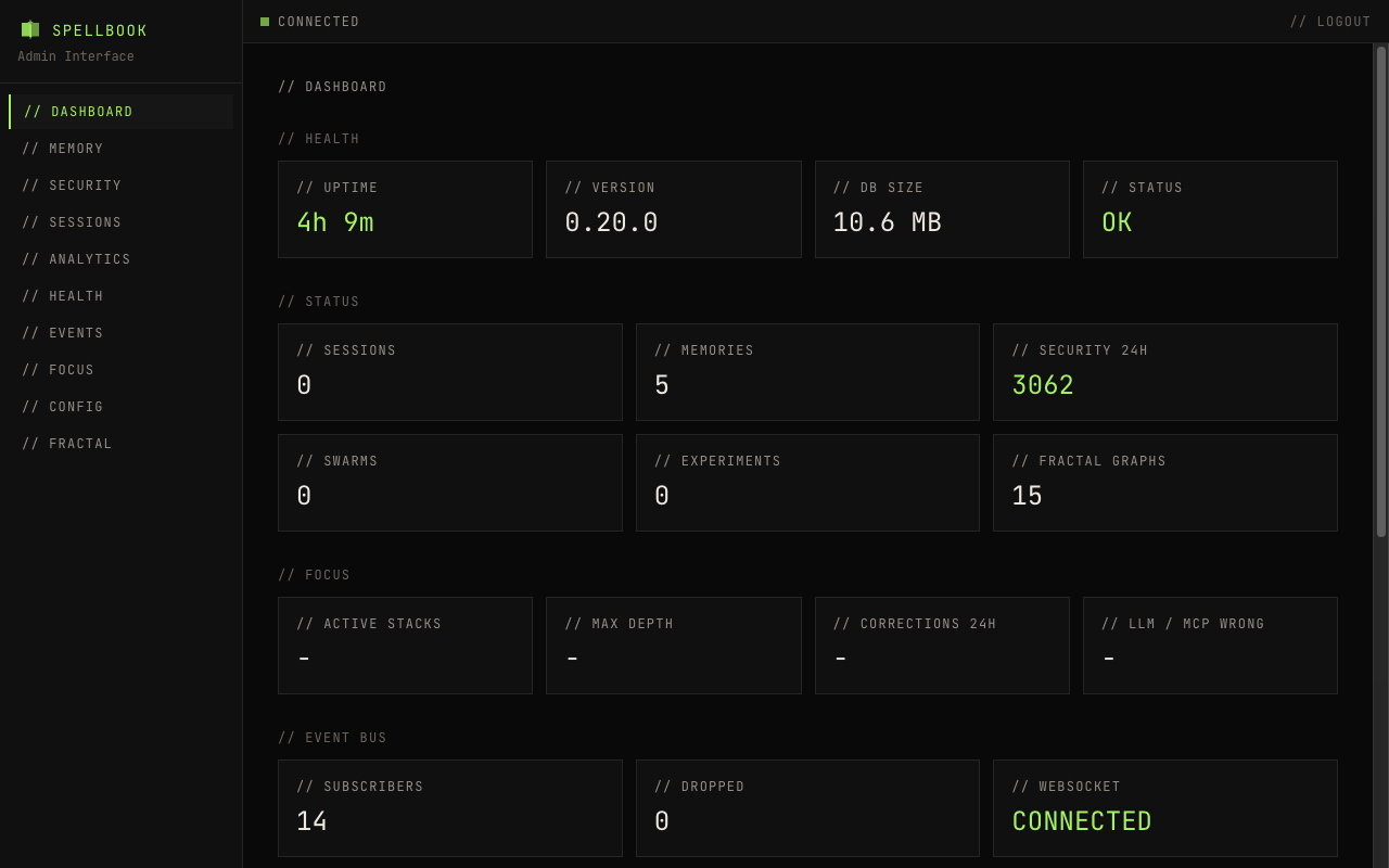 Spellbook Admin Dashboard