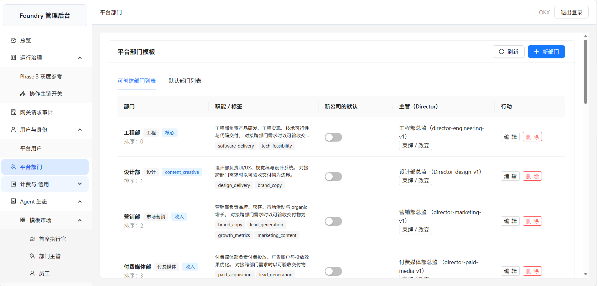 Admin Dashboard