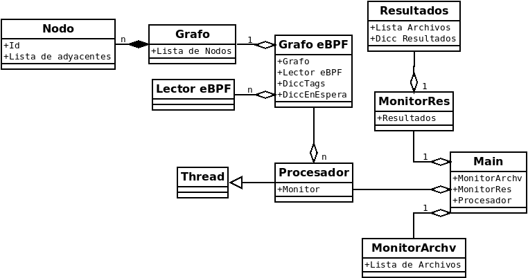 Diagrama1