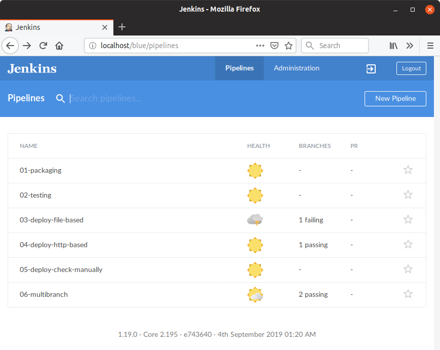 Jenkins Multibranch Pipeline Environment Variables List