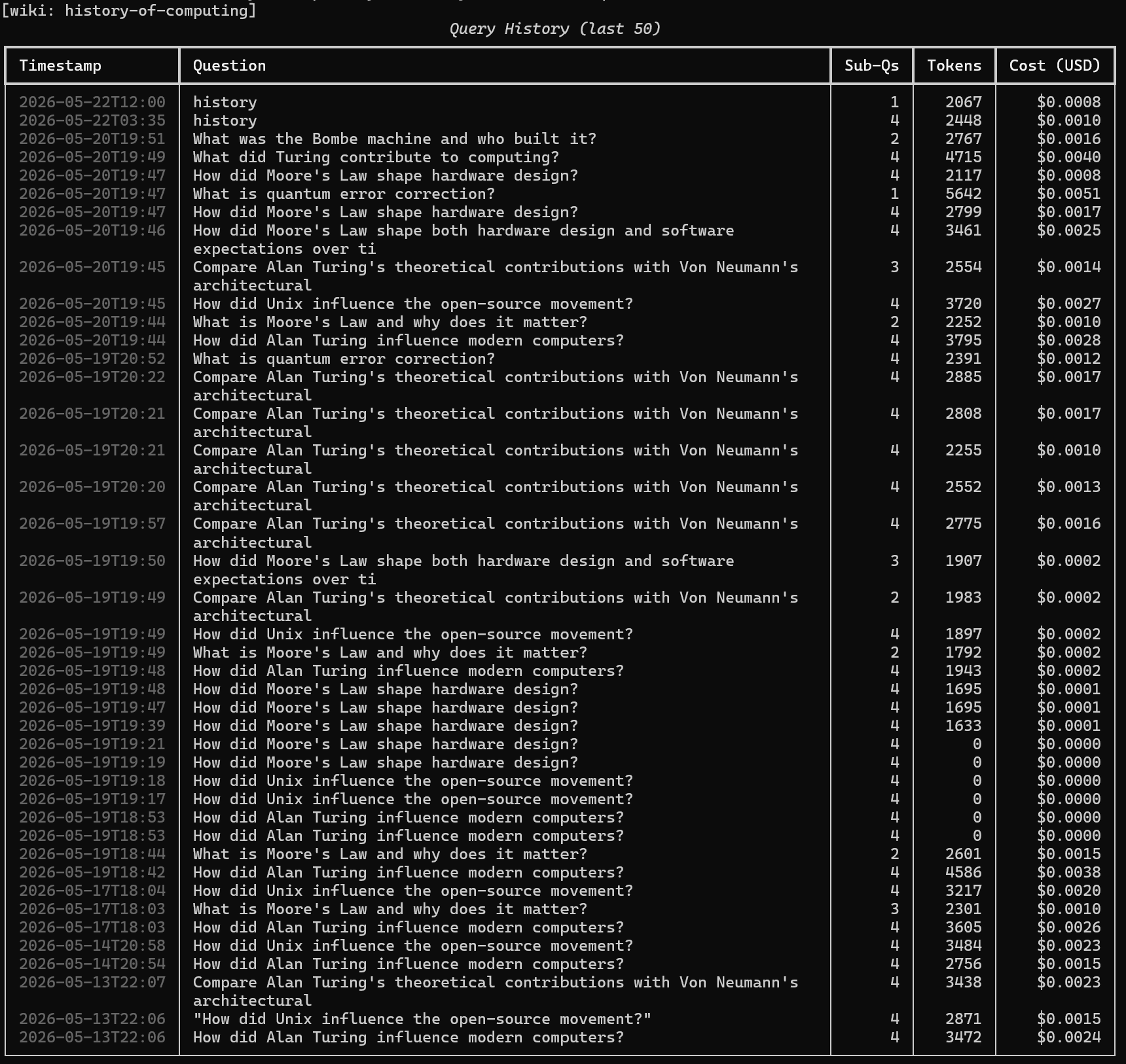 synthadoc audit queries — query history table showing questions, sub-question count, tokens, and cost