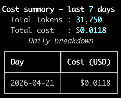 synthadoc audit cost output
