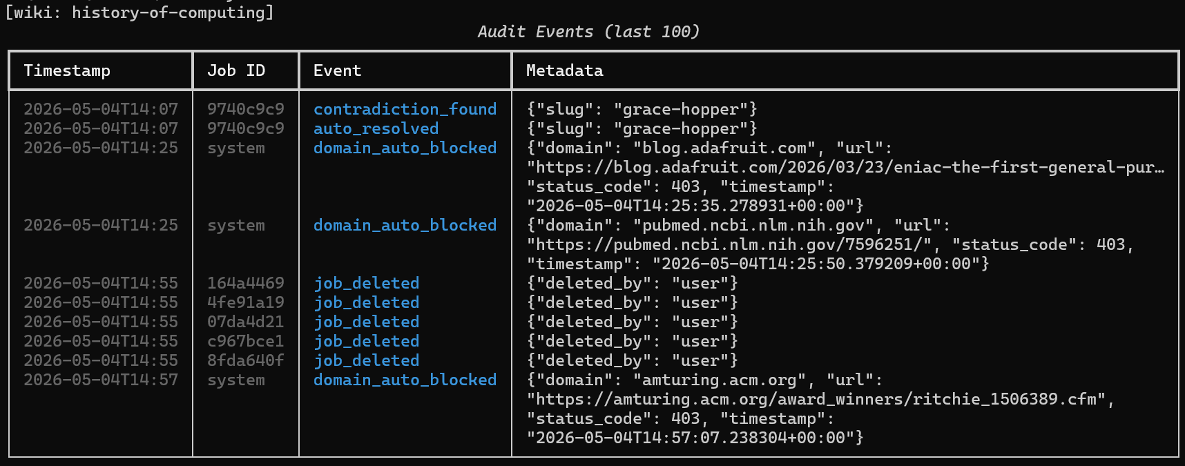 synthadoc audit events output