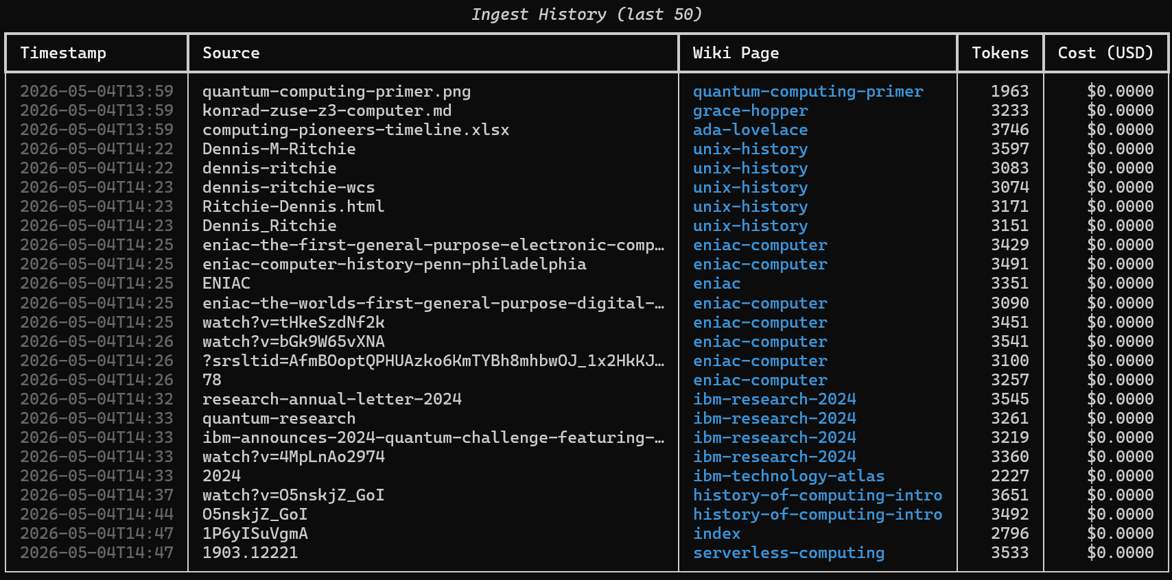 synthadoc audit history output