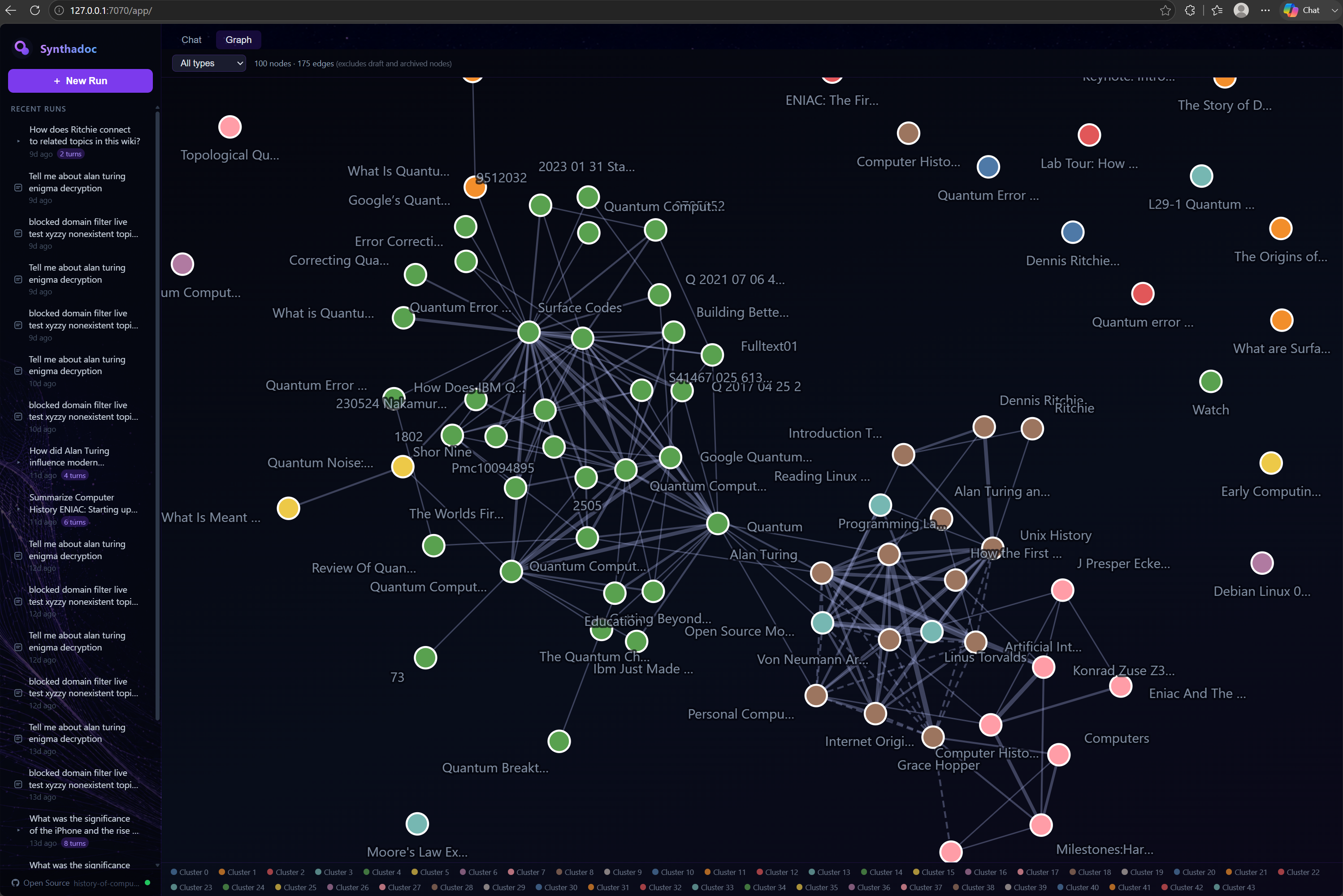 Knowledge graph before lint — isolated nodes with broken or missing links visible at the edges
