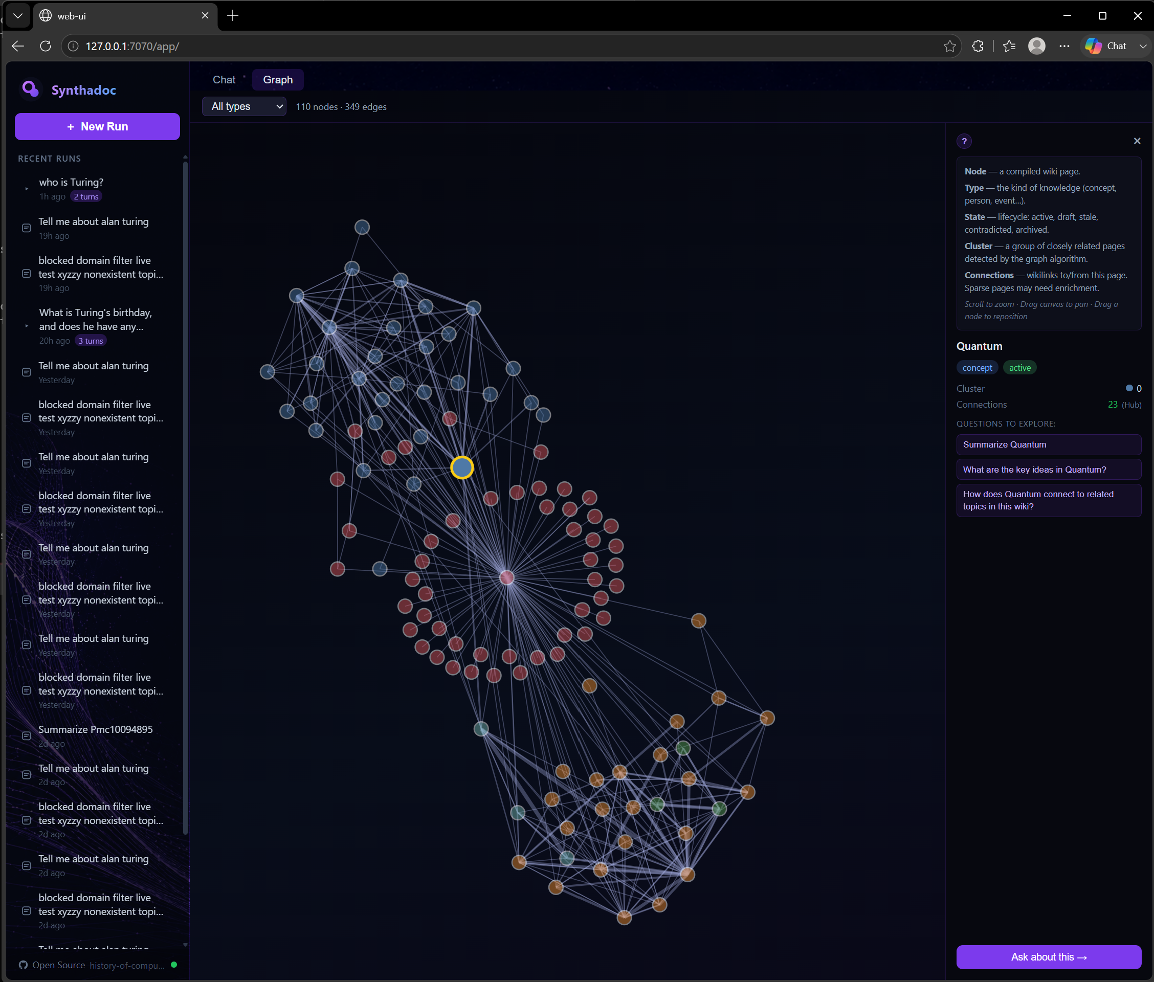 Knowledge graph after lint — 110 nodes, denser cluster structure with fewer isolated pages