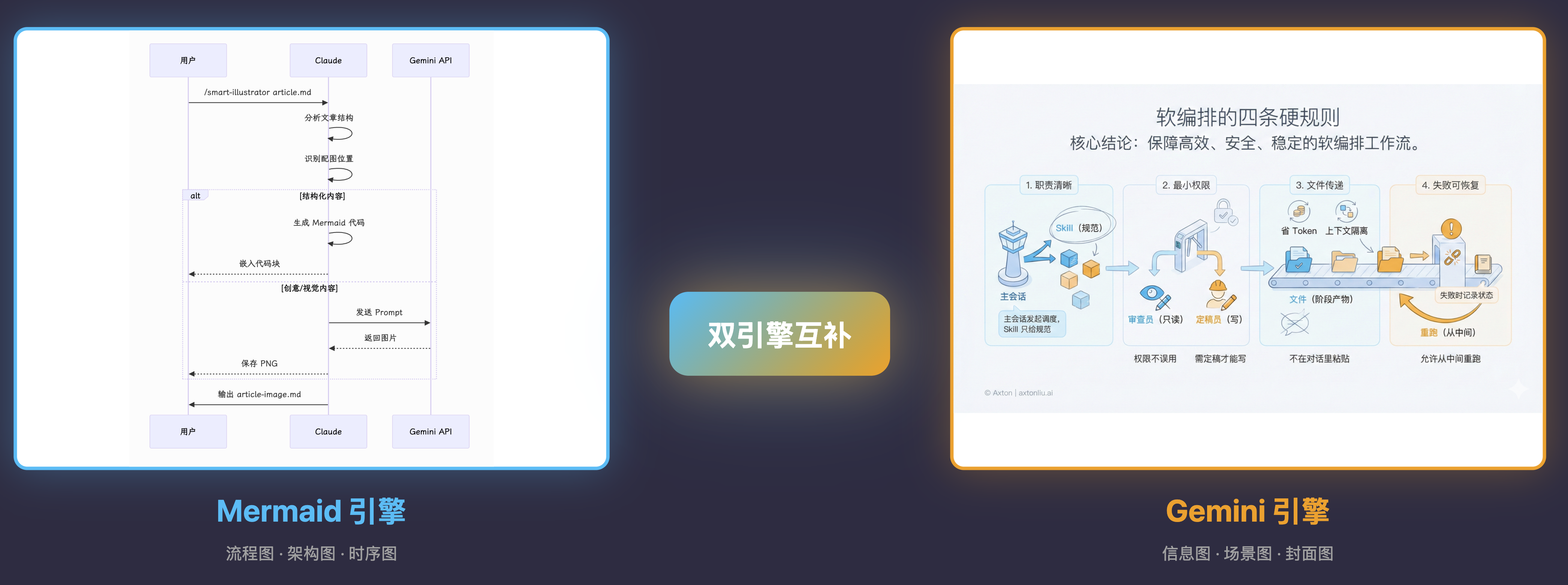 axtonliu/smart-illustrator cover