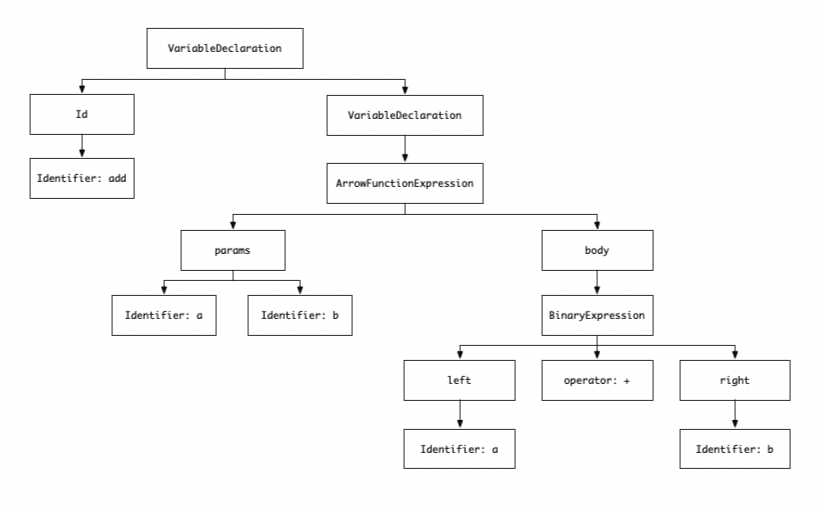 ast-demo