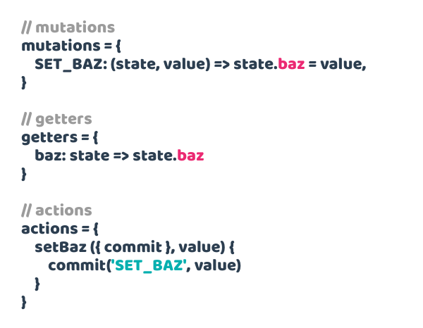 vuex-mutations