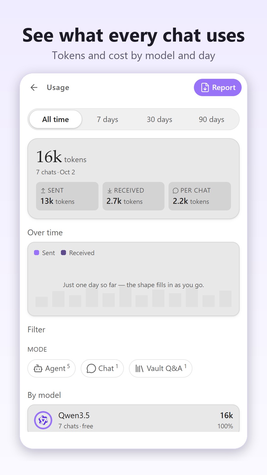 AXXA Agent screenshot — Usage dashboard with tokens by model