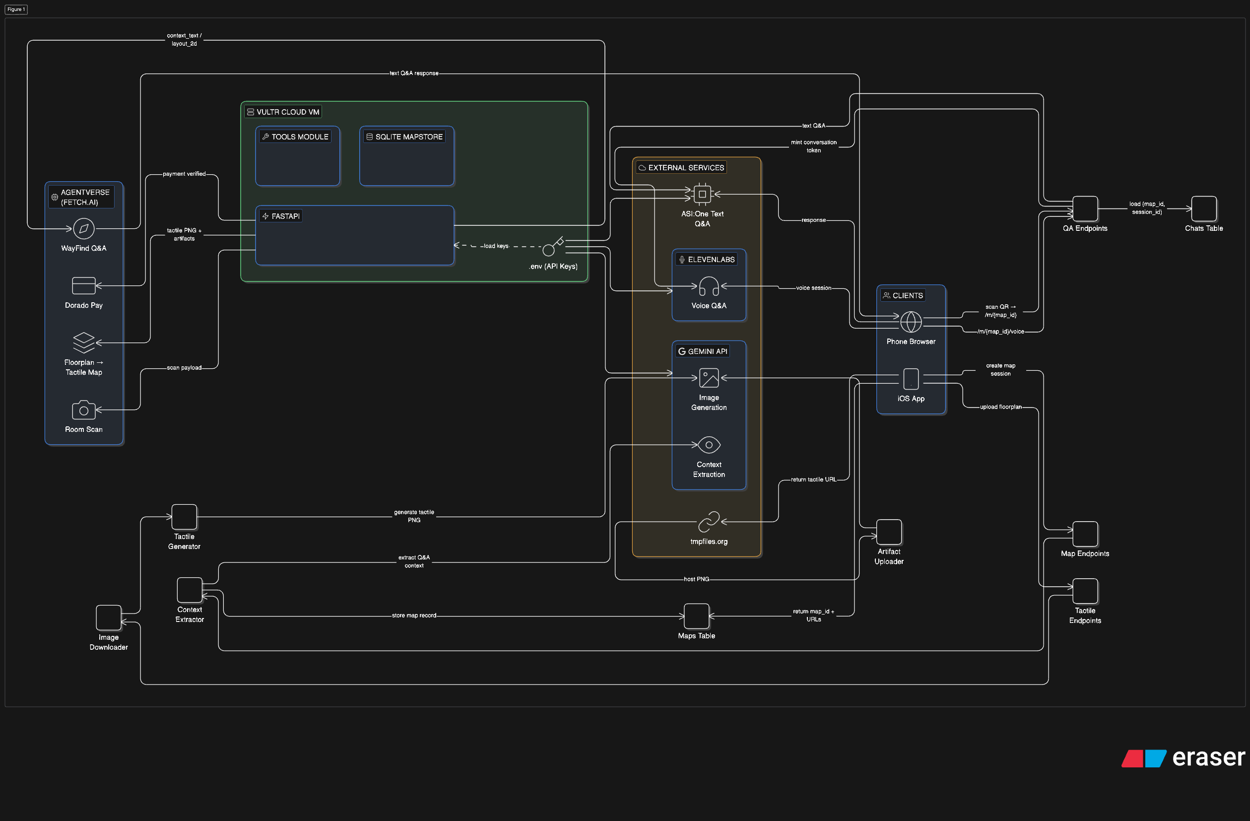 Architecture Diagram