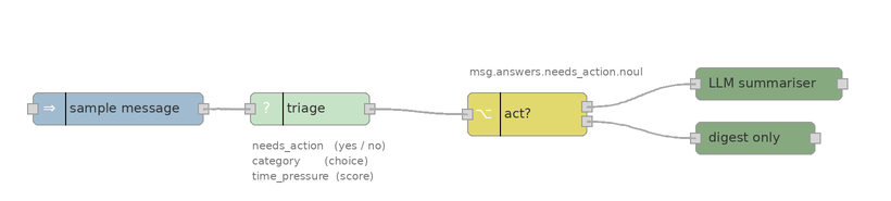 LLM prefilter flow