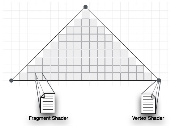 Fragment-Shader-and-Vertex-Shader