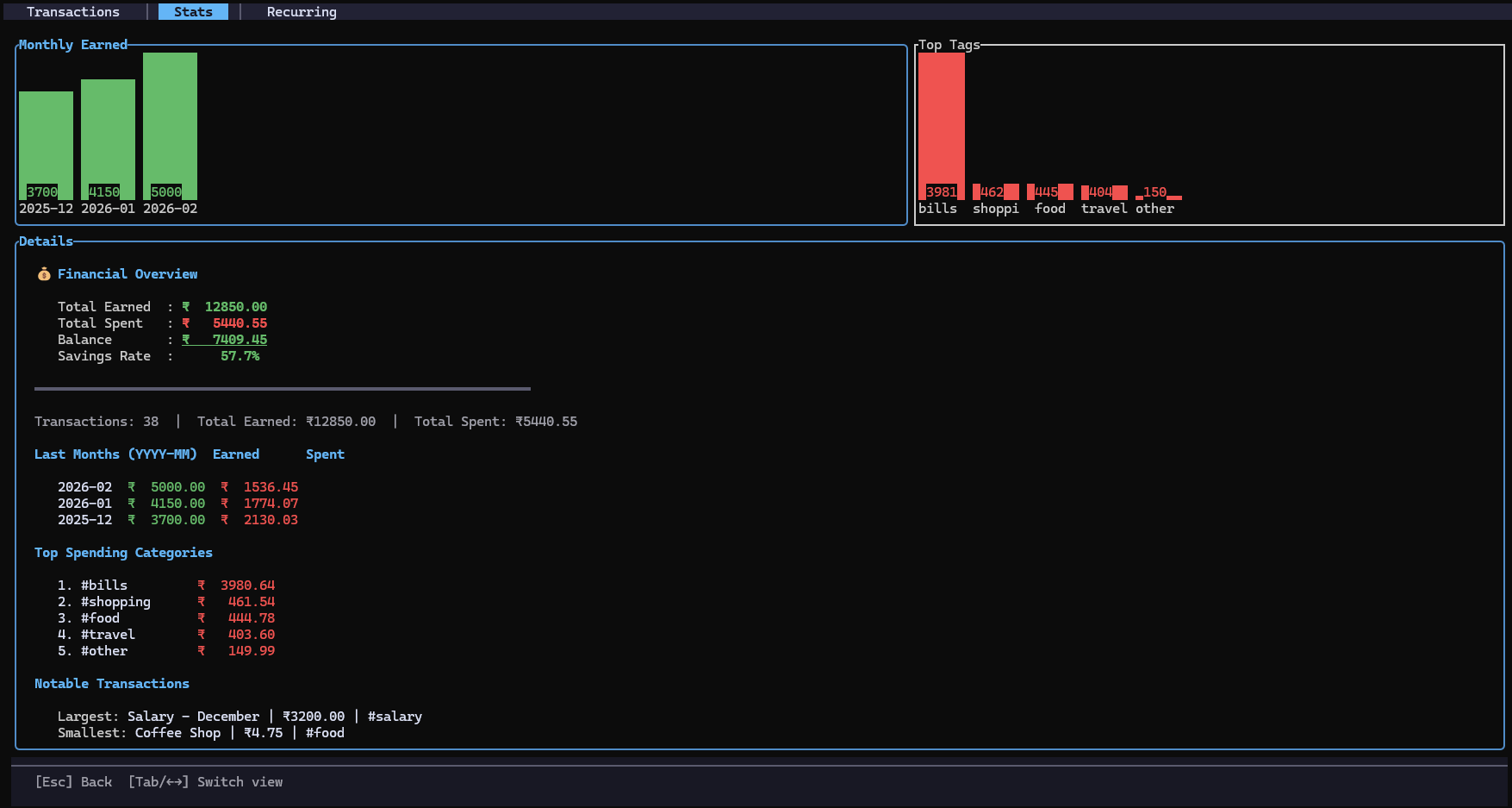 Stats view
