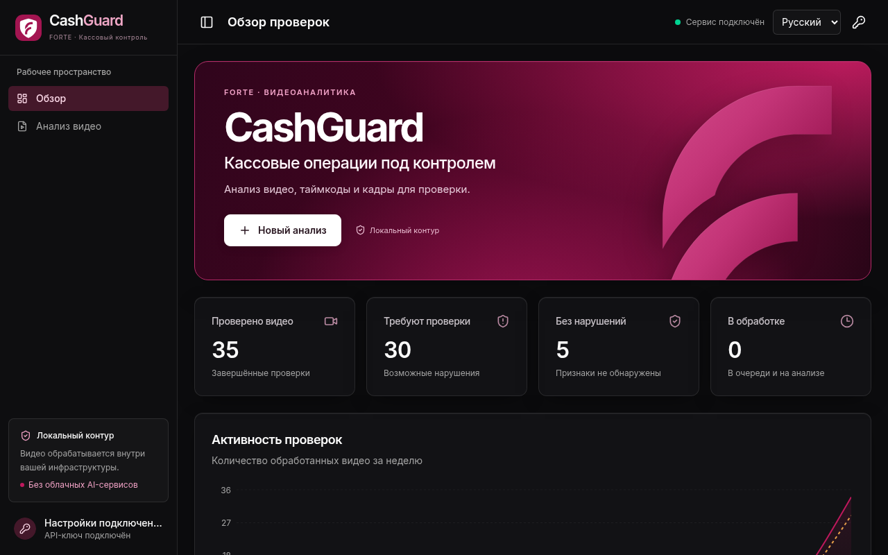 Обзор