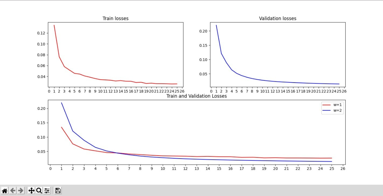 new_graph