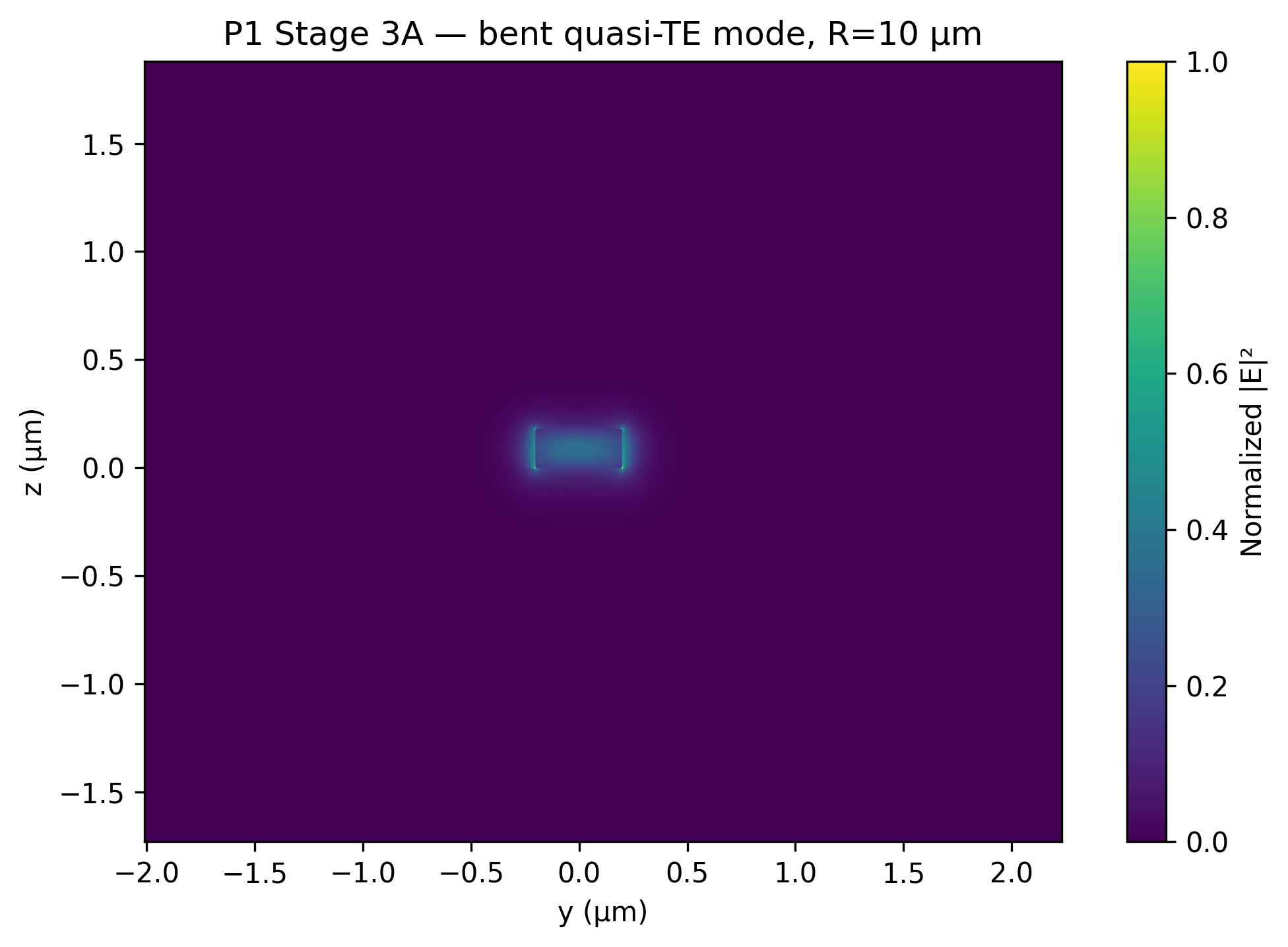 Representative quasi-TE mode field figure from the public project repository