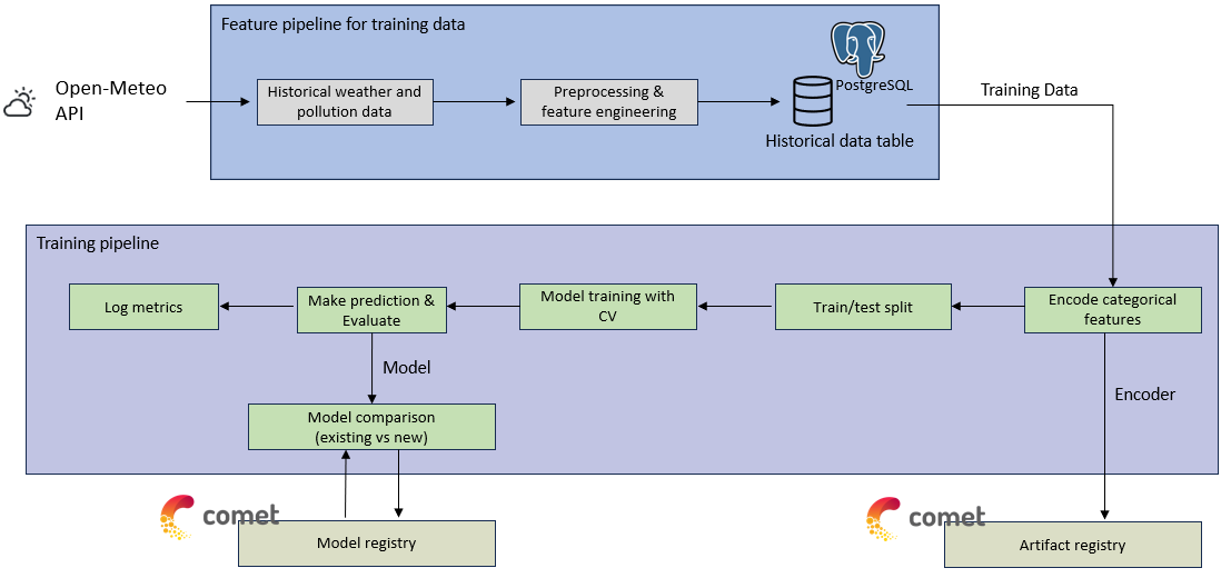 Pipeline Image