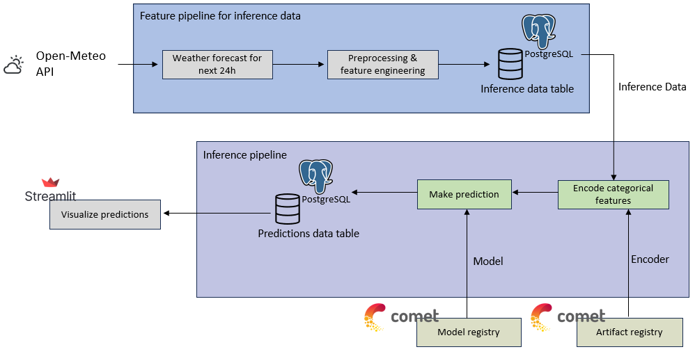 Pipeline Image