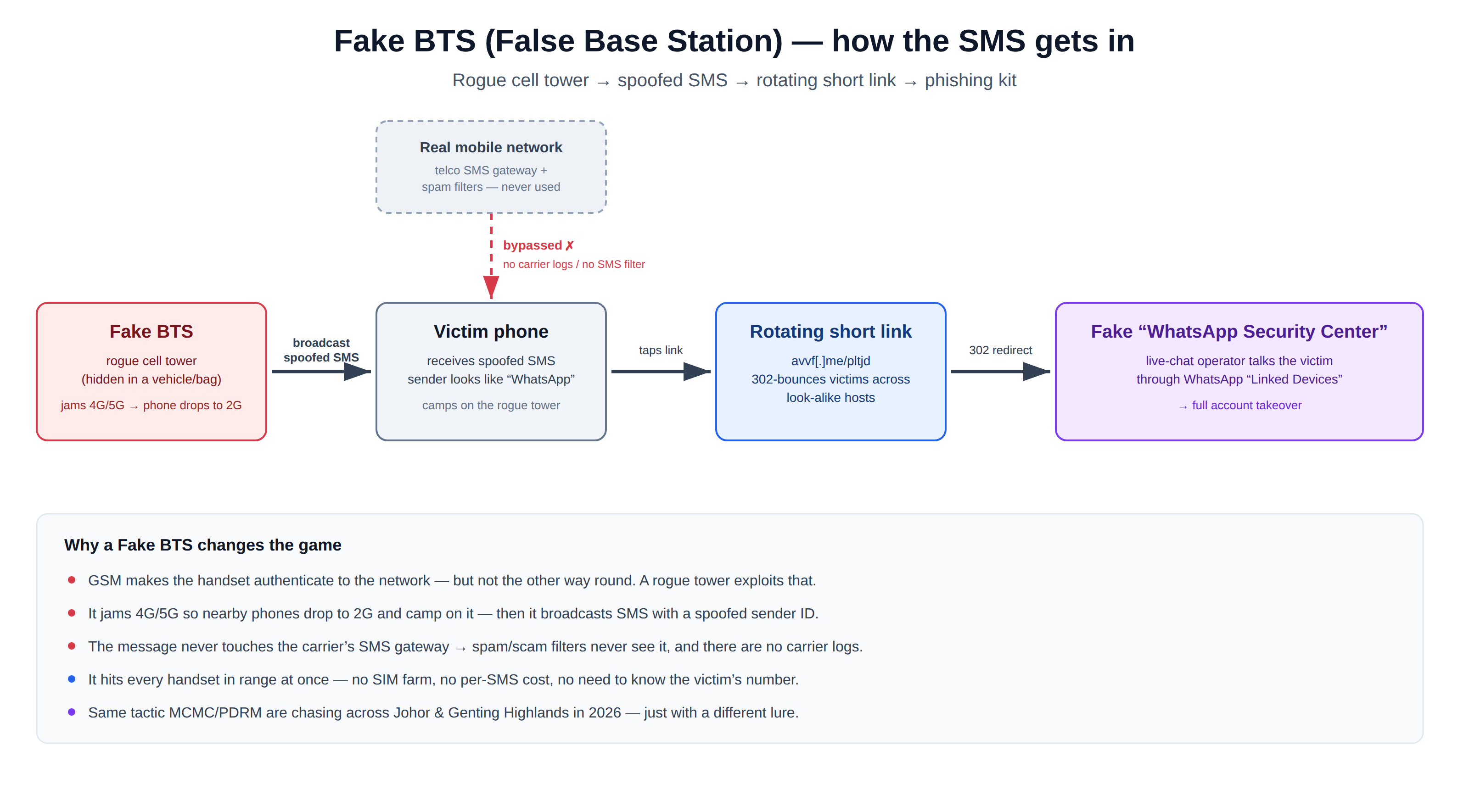 Fake BTS