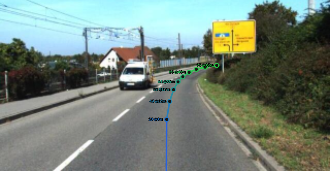 Waypoint chain predicted on a KITTI image, zero-shot