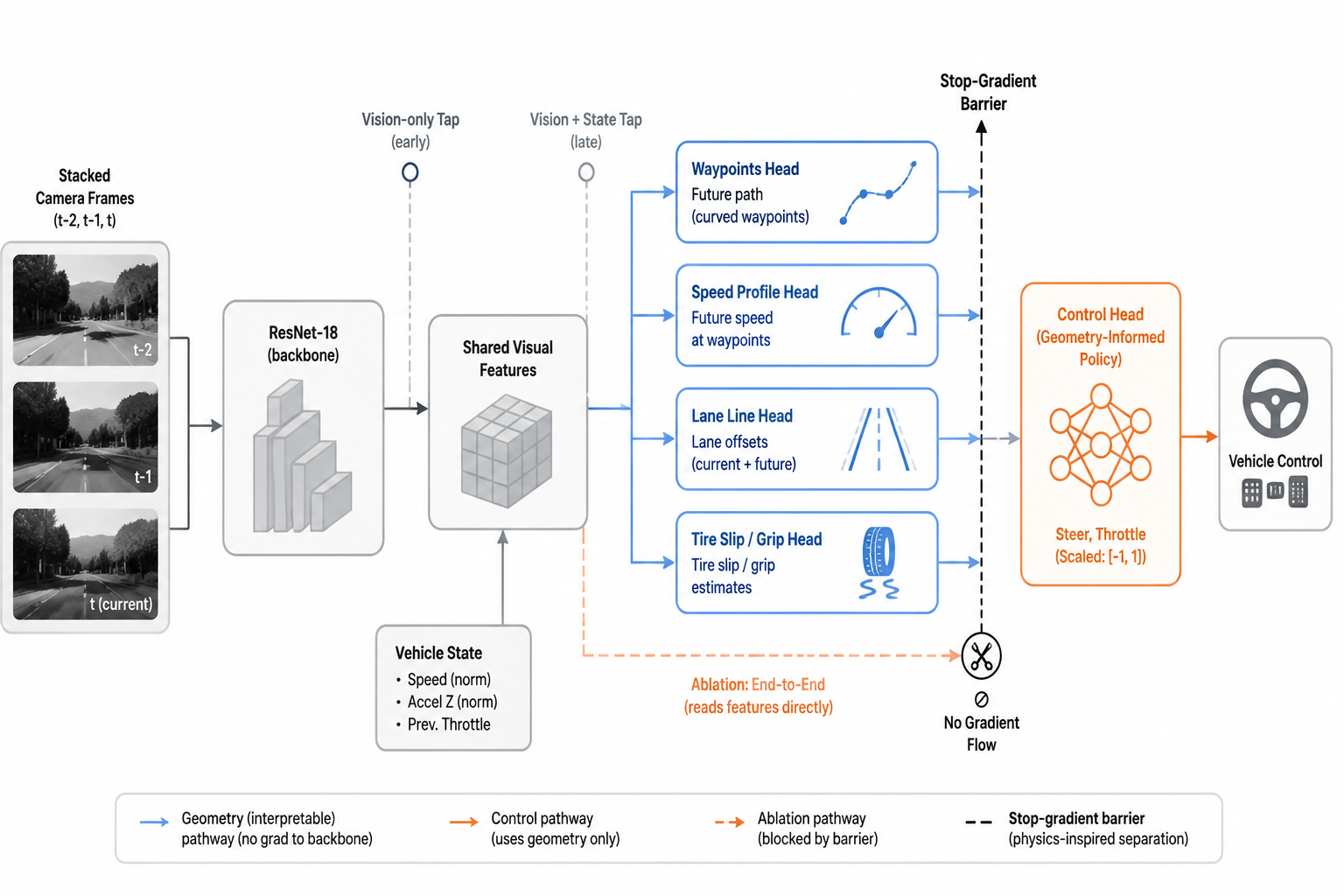 Network structure and the geometry interface