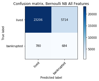 Fig2a