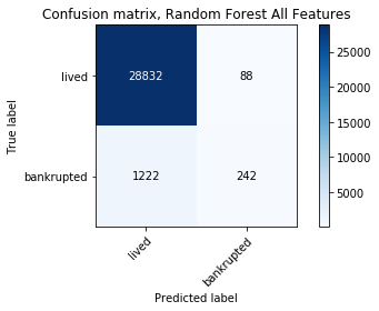 Fig2b